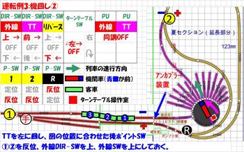 manual-turn-kimawashi2.JPG